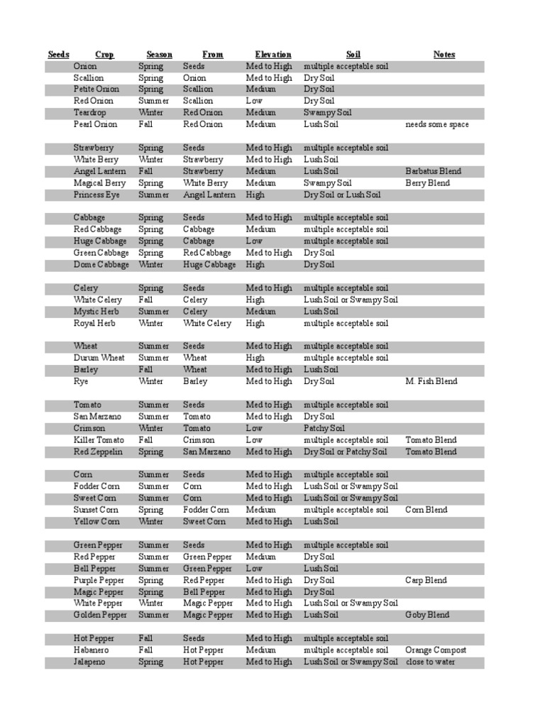 Harvest Moon Skytree Village Crops Pdf Bell Pepper Onion