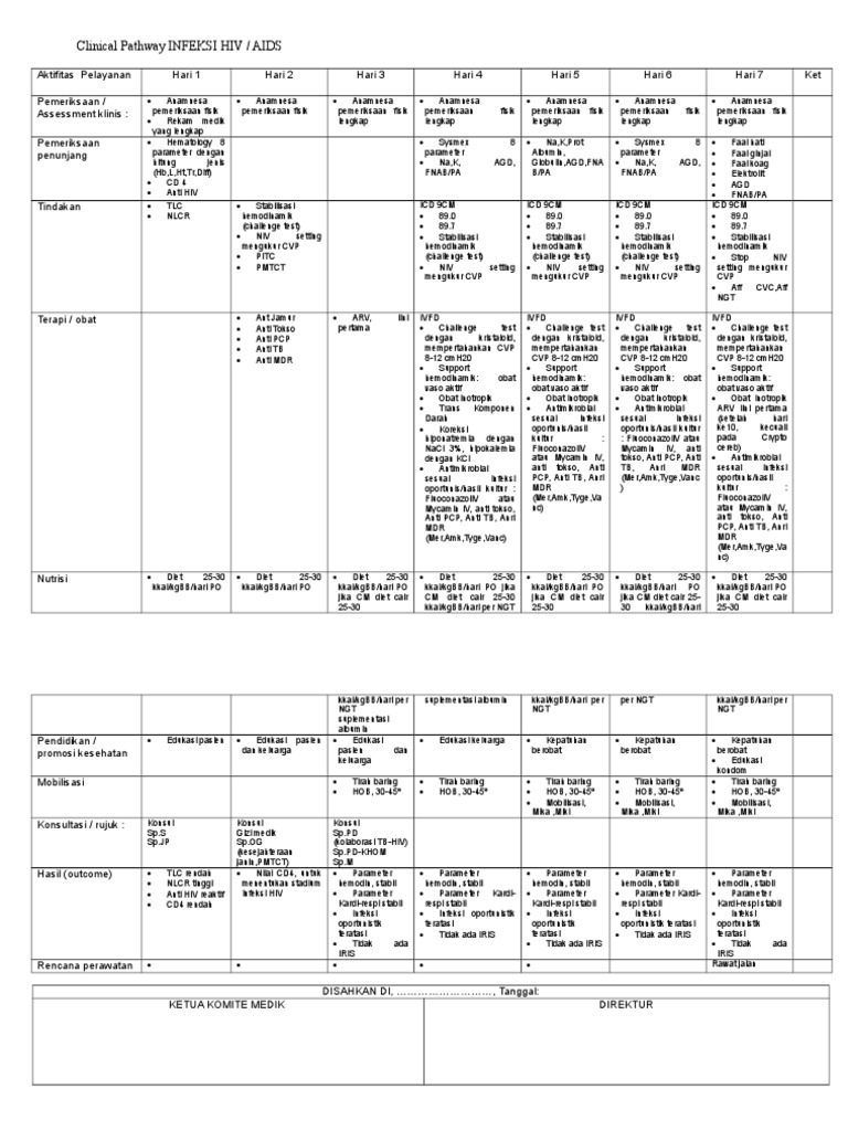 Clinical Pathway INFEKSI HIV | PDF