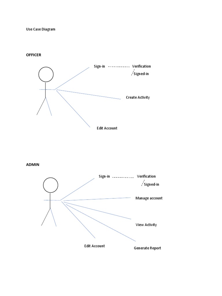 Use Case Diagram for Officer and Admin | PDF