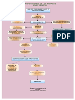 aprobacion proposiciones de lley senado.pdf