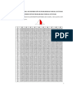 Tabla de La Normal