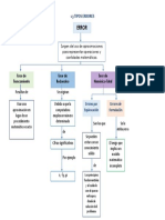 Mapa Conceptual Tipos de Error