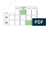 Interest Rates Sale Price Total Return Investment Horizon Future Value of Reinvested Coupon Lower Investment Horizon