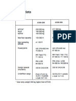 a330 Basic Data