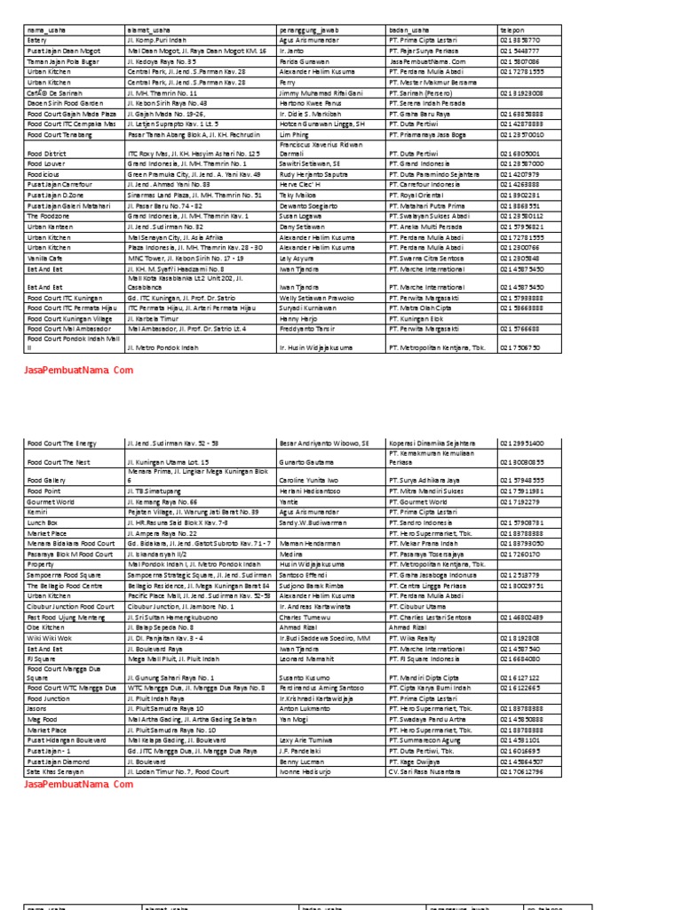 Daftar Nama Perusahaan Jakarta