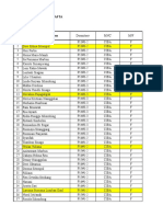 Data Karyawan Tunas