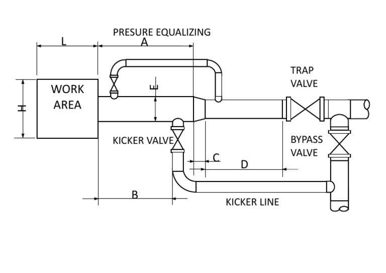 Receiving Trap | PDF