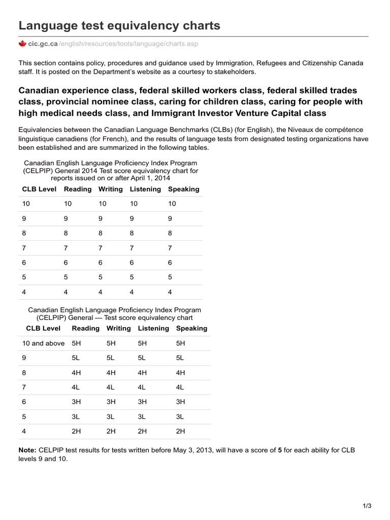 Cic.gc.CALanguage Test Equivalency Charts Canada Immigration