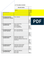 Daftar Cabang PT Rajawali Nusindo Per Januari 2016