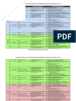 Copy of Rpt Pai Tahun 2 p. Islam Pendidikan Khas [Bp] Kssr 2017