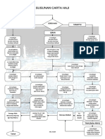 Hajj Flow Chart