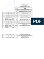 Orient Paper Mill Cpp-Amlai 25 MW Tripping History