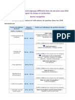 Av Ratios CHR