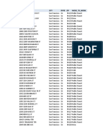 Sample Survey Data