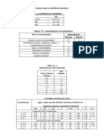 Tablas Diseño de Mezclas Método Aci