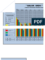 Papan Data Posyandu Masaloka Barat 2016