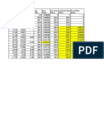 Tensile Test Data