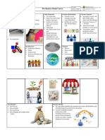 The Business Model Canvas