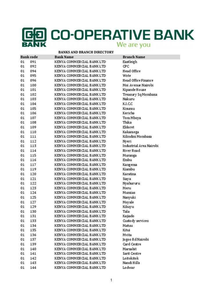 Co Operative Bank Codes As of April 2014 PDF Kenya Nairobi