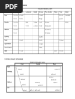 Consonant Chart (English) : Voiceless