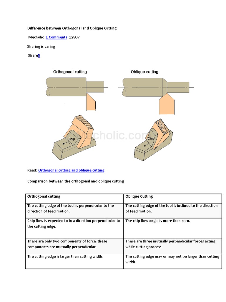 Difference Between Orthogonal and Oblique Cutting Machining Metalworking