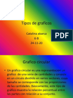 Tipos de Graficos