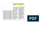 Worksheet in Datawarehousing Case Study - Building ETL Processes