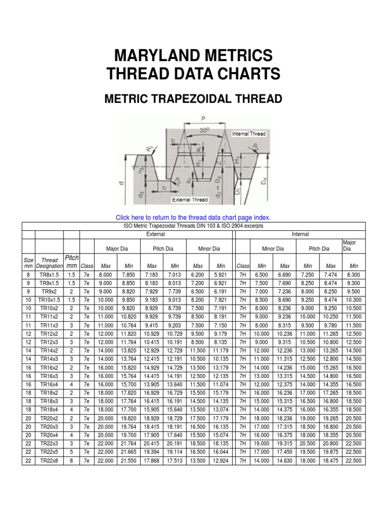 Maryland Metrics Thread Data Charts | PDF | Machines | Metalworking