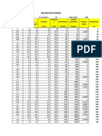 Bacaan Data Sondir