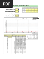 Influence Lines in Continuous Beams