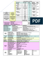 Tabela Pontos A Saber PDF