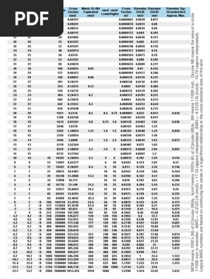 Awg Wire Chart, Aught, Mcm Kcmil, Us Inch, And Metric Wire Sizes | Pdf |  Wire | Units Of Measurement