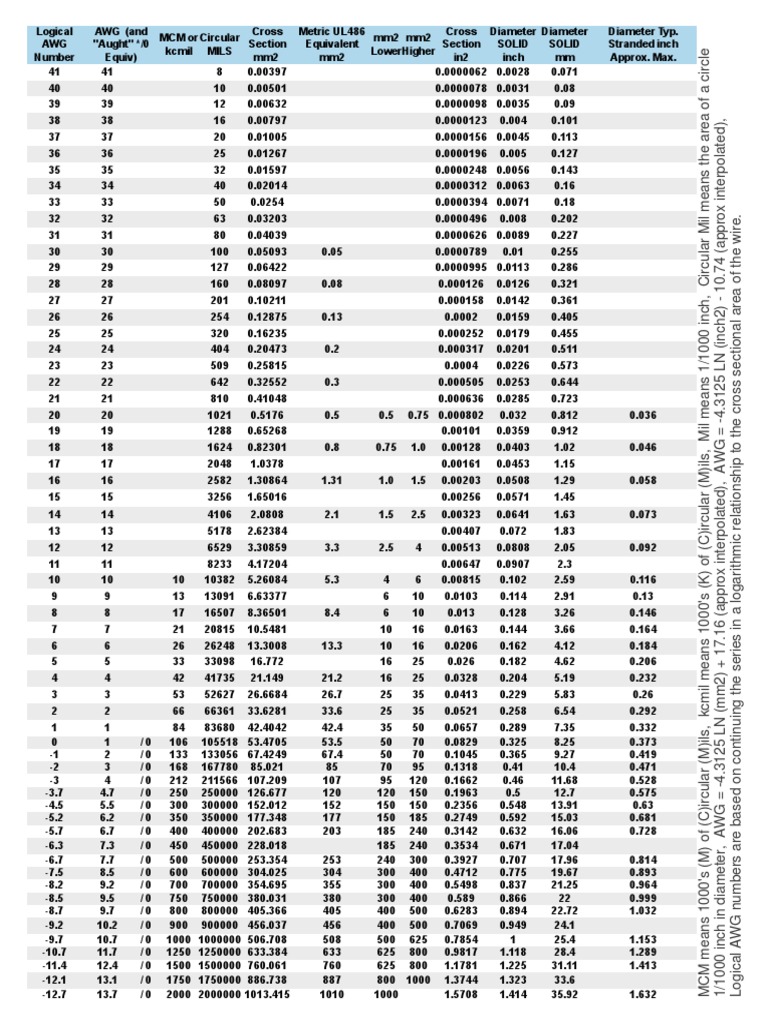 awg-wire-chart-aught-mcm-kcmil-us-inch-and-metric-wire-sizes-area-manufactured-goods