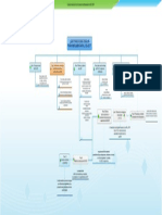 Cuadro Sinoptico PDF