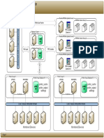 Cacti Multiple Poller Design v1.0