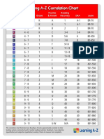 Reading A Z Correlation Chart