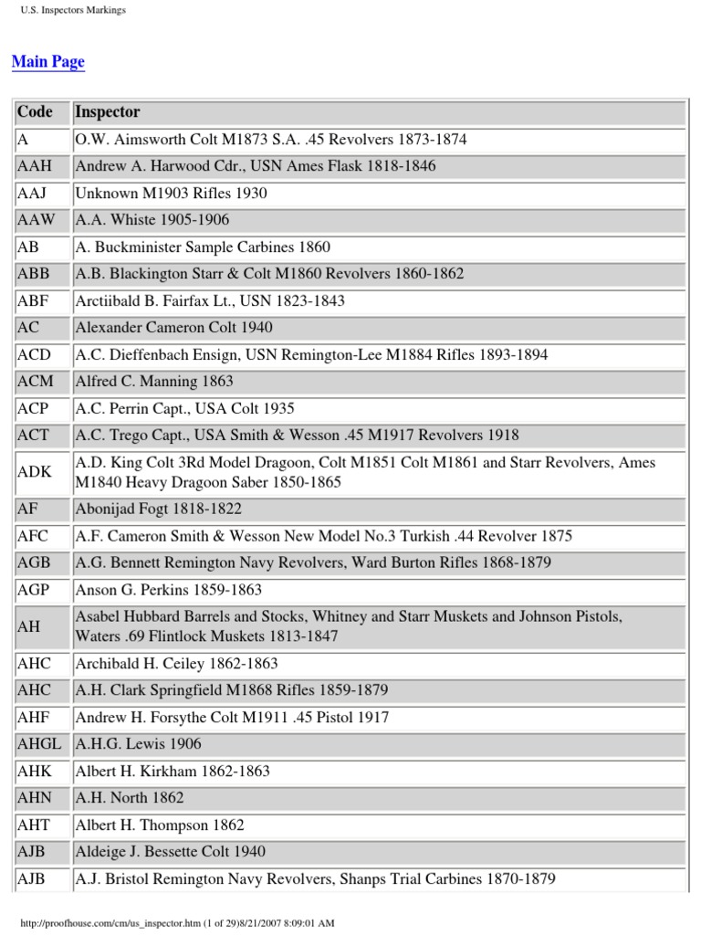 U.S. Inspectors Markings Overview | PDF | Sports & Recreation | Travel