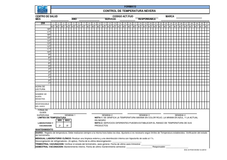 eic-s1f24-v4control-temperatura-neveras-naturaleza