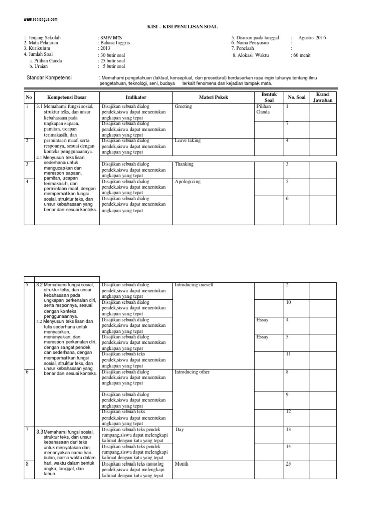 Kisi Kisi Uts B Inggris Kelas 7 Semester 1 Kurtilas Pdf