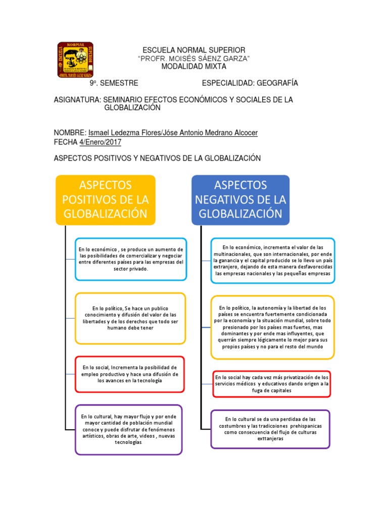 Aspectos Positivos y Negativos de La Globalización | PDF ...