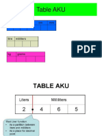 Table Aku
