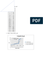 Vnaohvsph: Analisis Data 1. Tabel Volume Naoh Vs PH