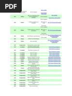 G Codes and M Codes List