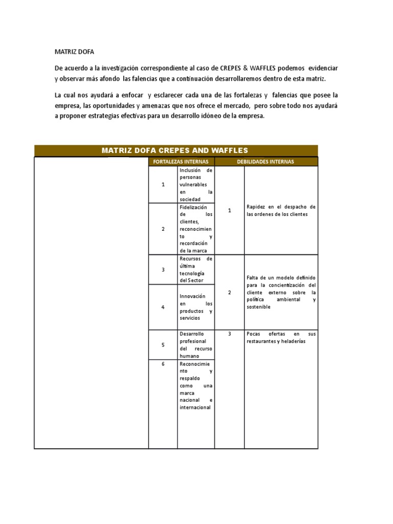 Matriz Dofa Crepes and Waffles | PDF | Análisis FODA | Economias