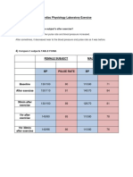 Cardiac Physiology Laboratory Exercise: 3) What Happened To Female Subject's After Exercise?