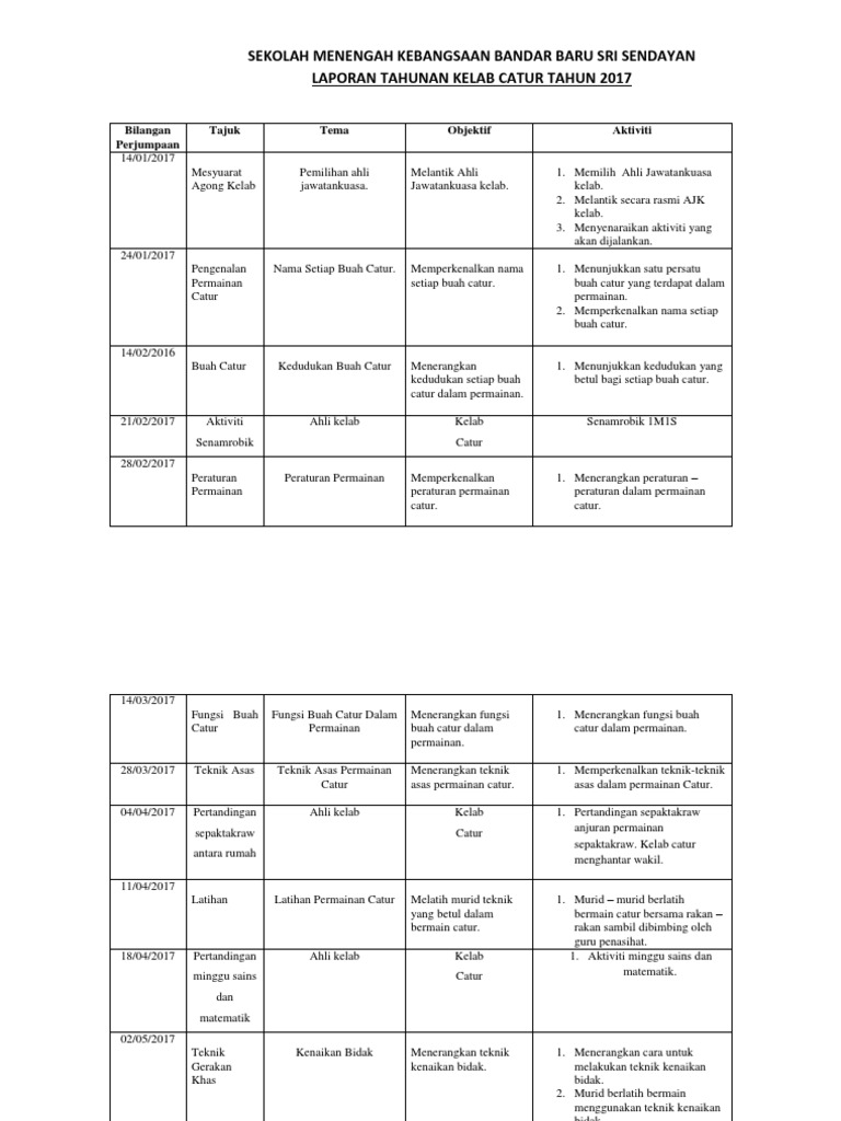 Laporan Tahunan Kelab Catur 2017
