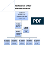 Carta Organisasi Kelab Catur 2017