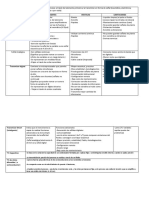 Transmisores Tipo Componentes Ventajas Limitaciones Transmisor Neumático