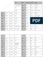 Comparativos y Superlativos