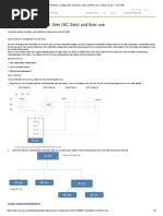 Business Configuration Sets (BC Sets) and Their Use - Basis Corner - SCN Wiki